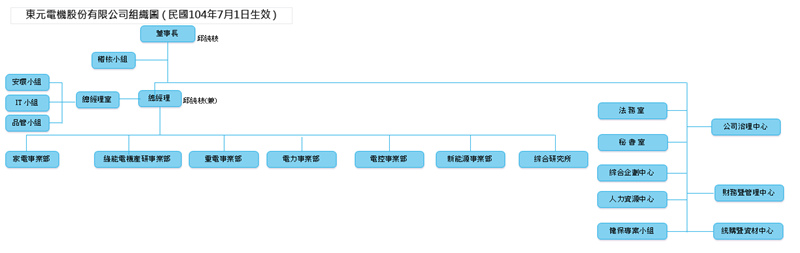 东元电机组织图