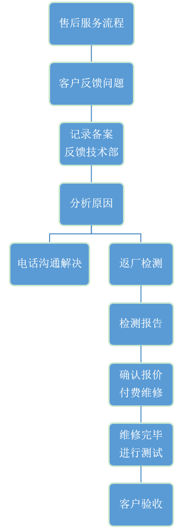 东元电机售后服务流程