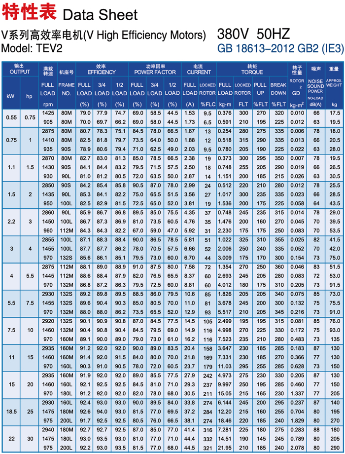 东元高效电机特性表